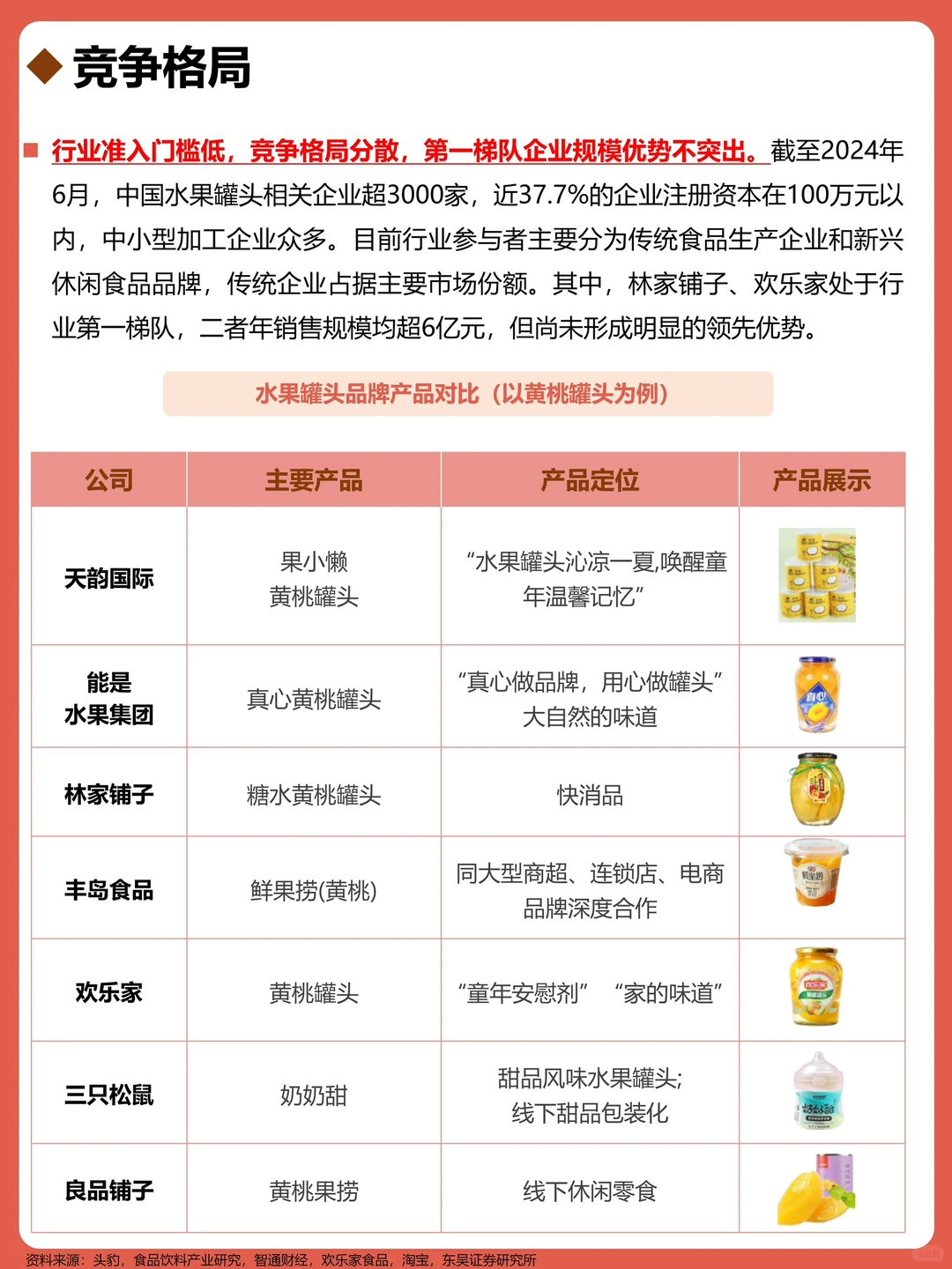 一天吃透一个行业：水果罐头🥫