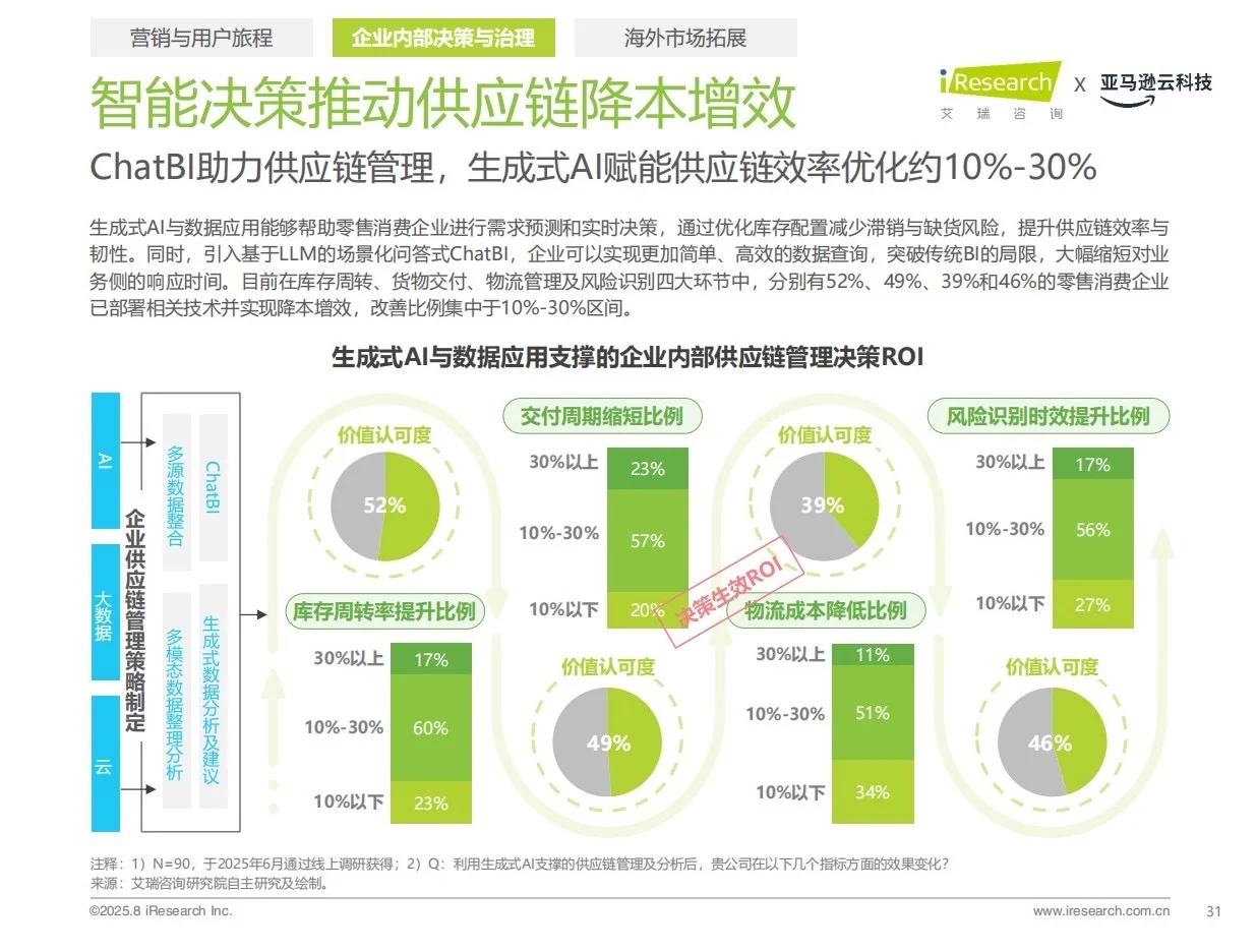 报告分享｜中国零售消费行业AI应用研究报告