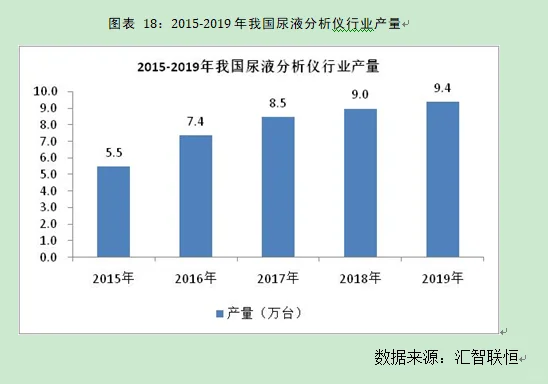 尿液分析仪行业市场研究与发展前景预测报告