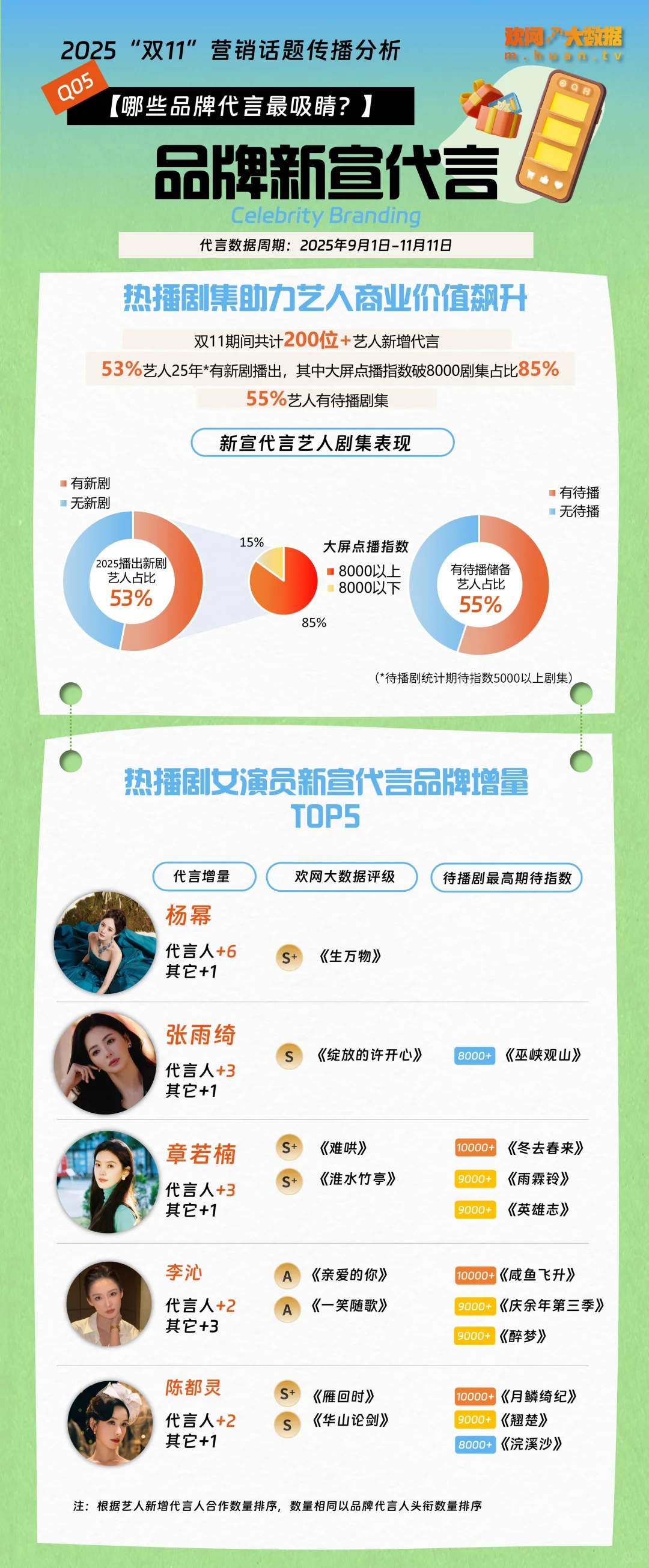 数据报告｜《2025双11营销话题传播分析》