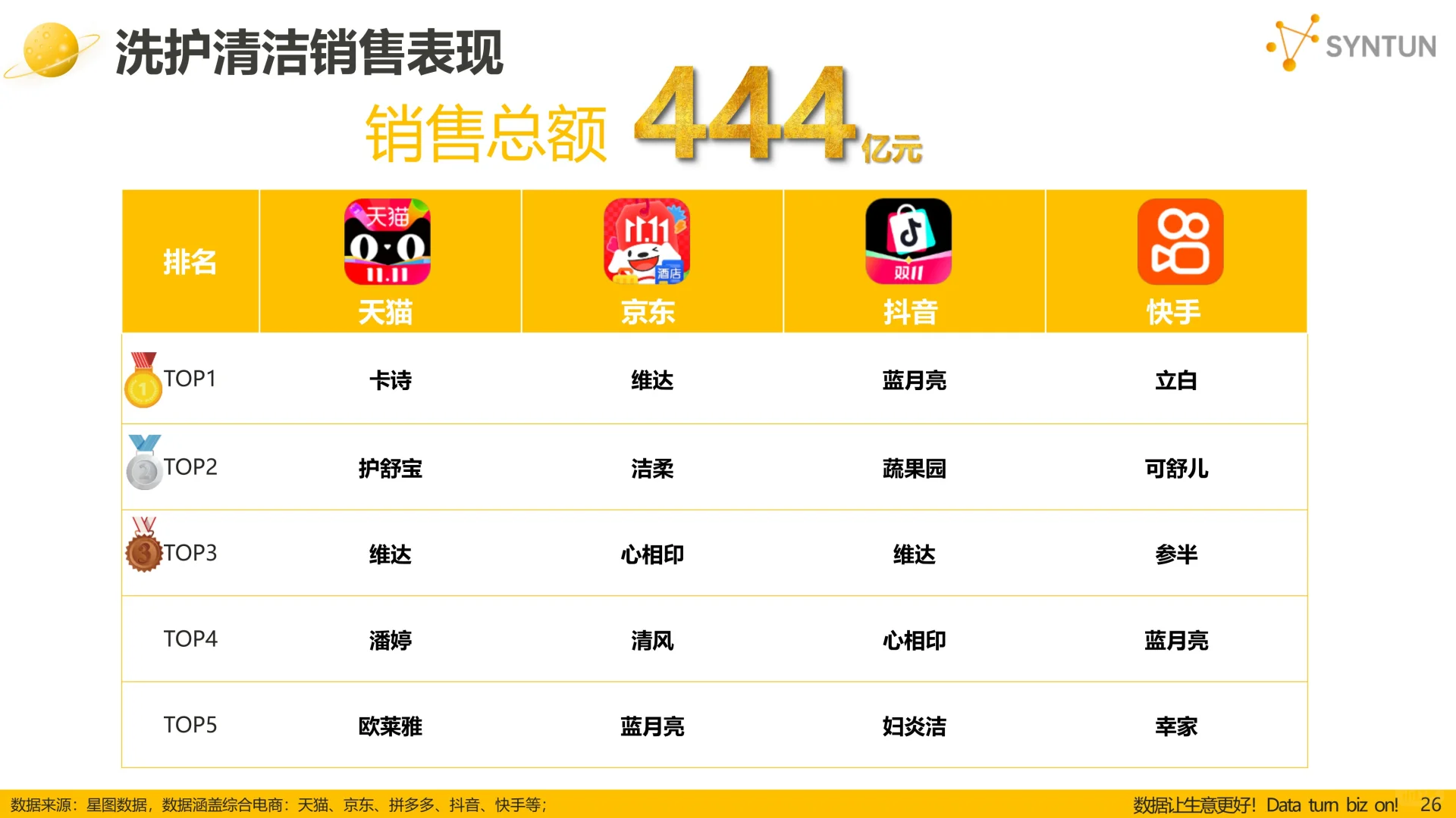 2025年双11全网销售数据解读报告