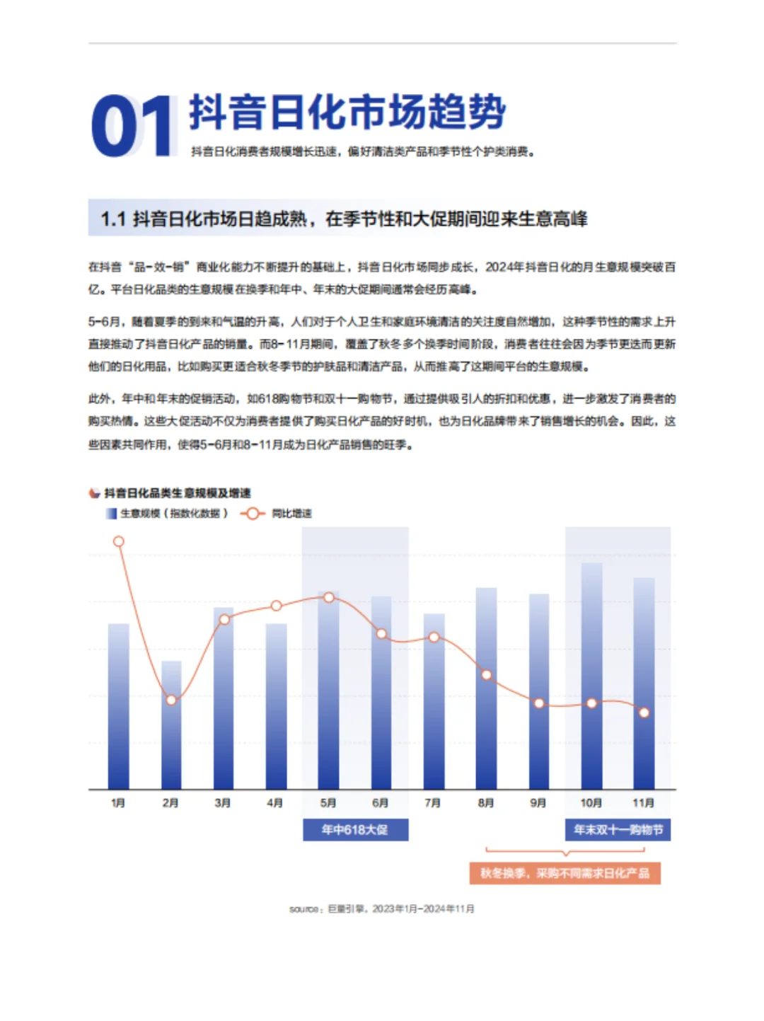 2025年日化行业五大趋势