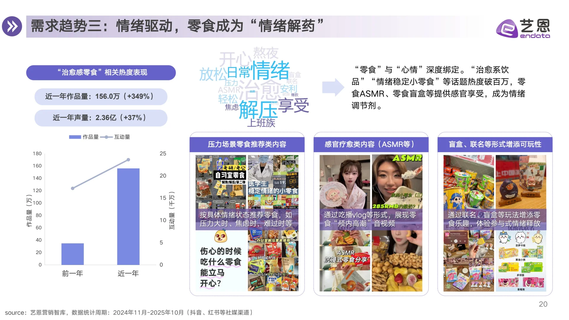 零食行业消费趋势洞察