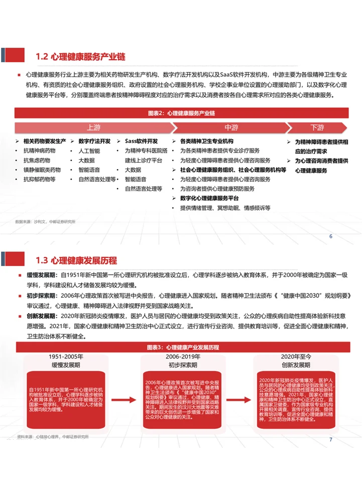 《心理健康服务行业深度报告》