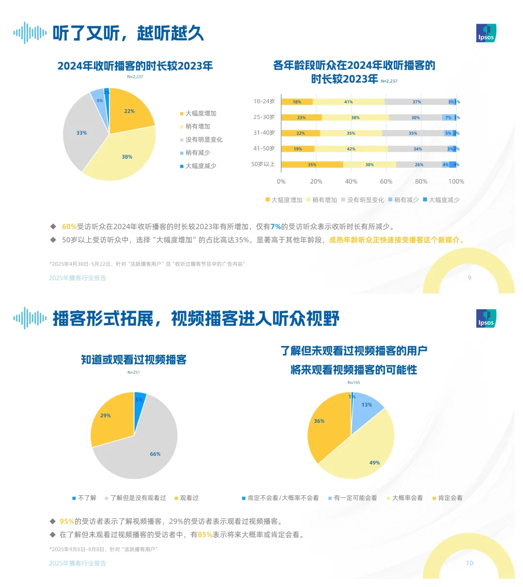 声入人心：2025年播客行业报告