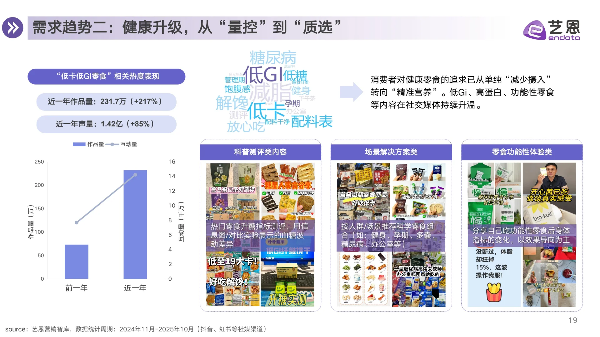 零食行业消费趋势洞察