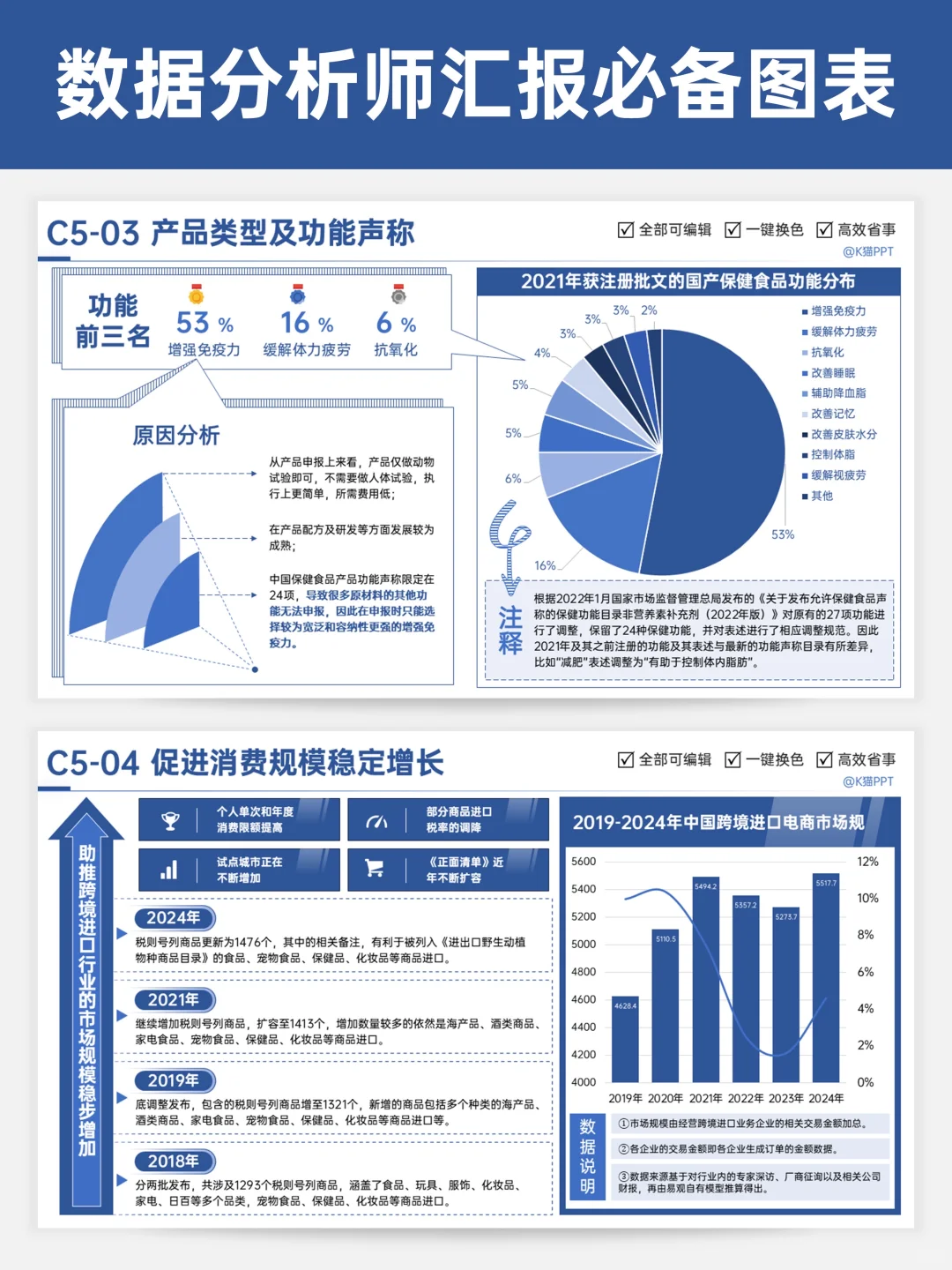 5种汇报必备图表样式，让你的分析一秒出圈