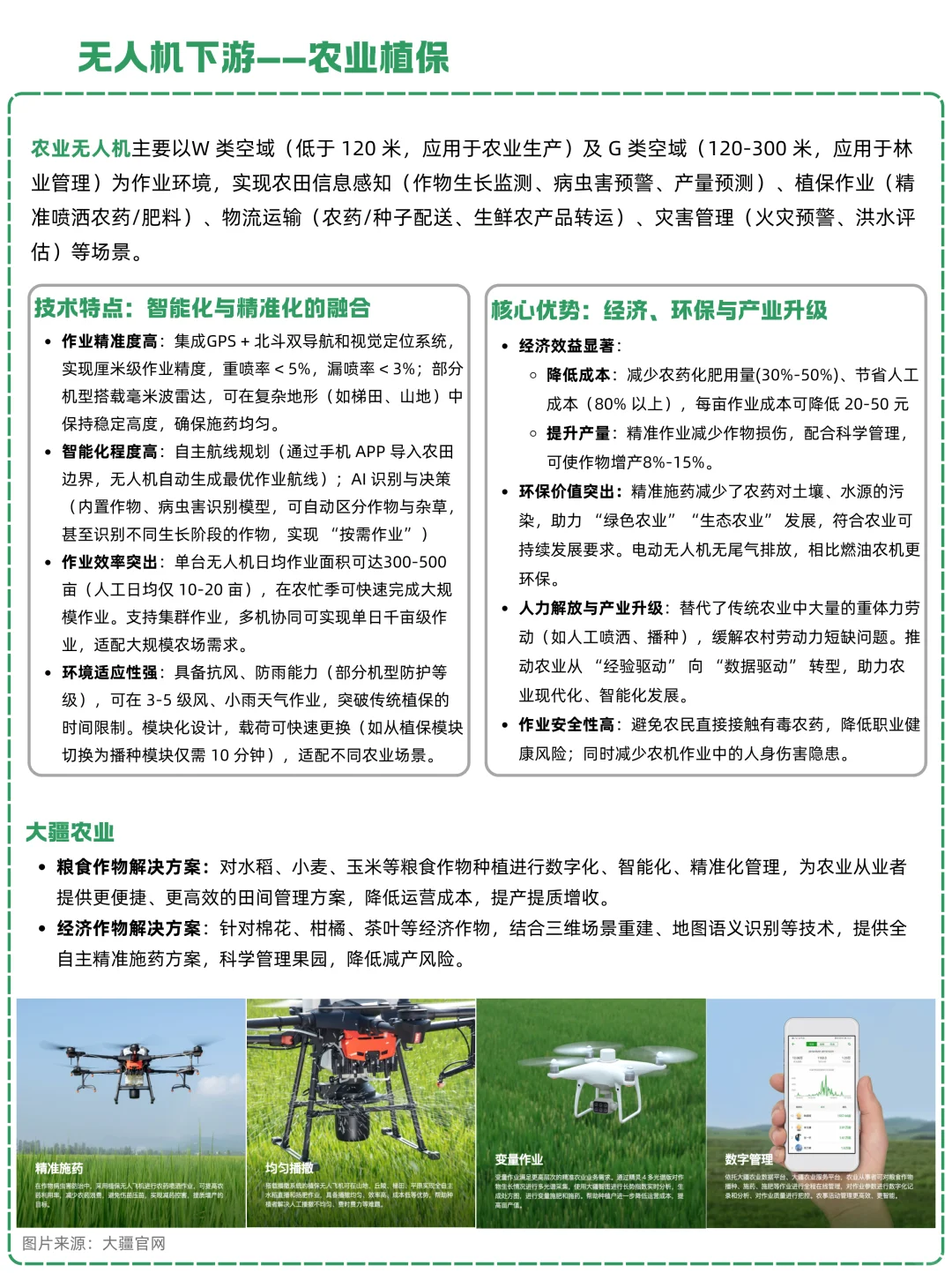一天吃透一条产业链：NO.27 无人机