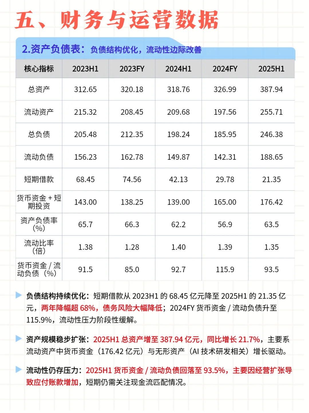 每日公司深度报告 | 第6期：哔哩哔哩