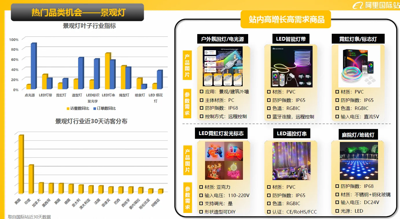 外贸出口灯具行业报告2025年11月