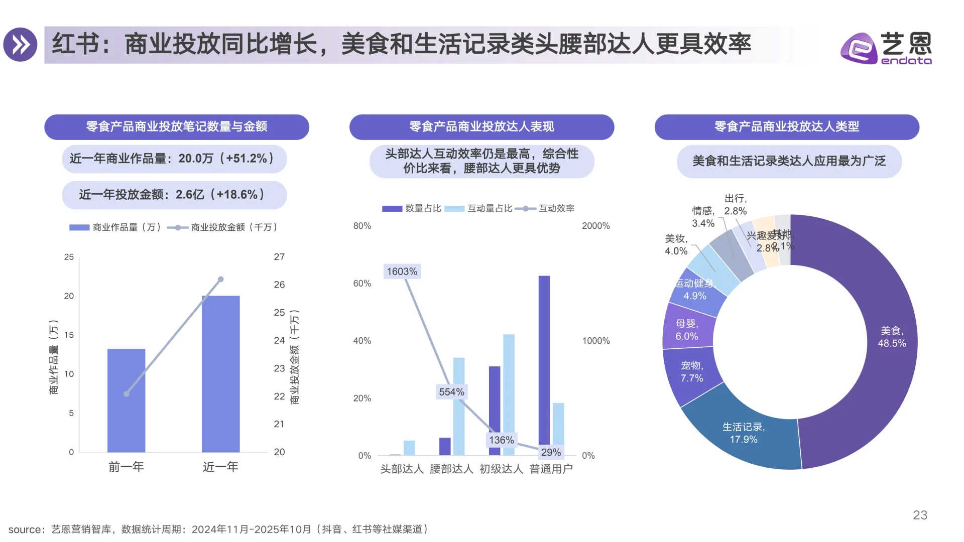 零食行业消费趋势洞察