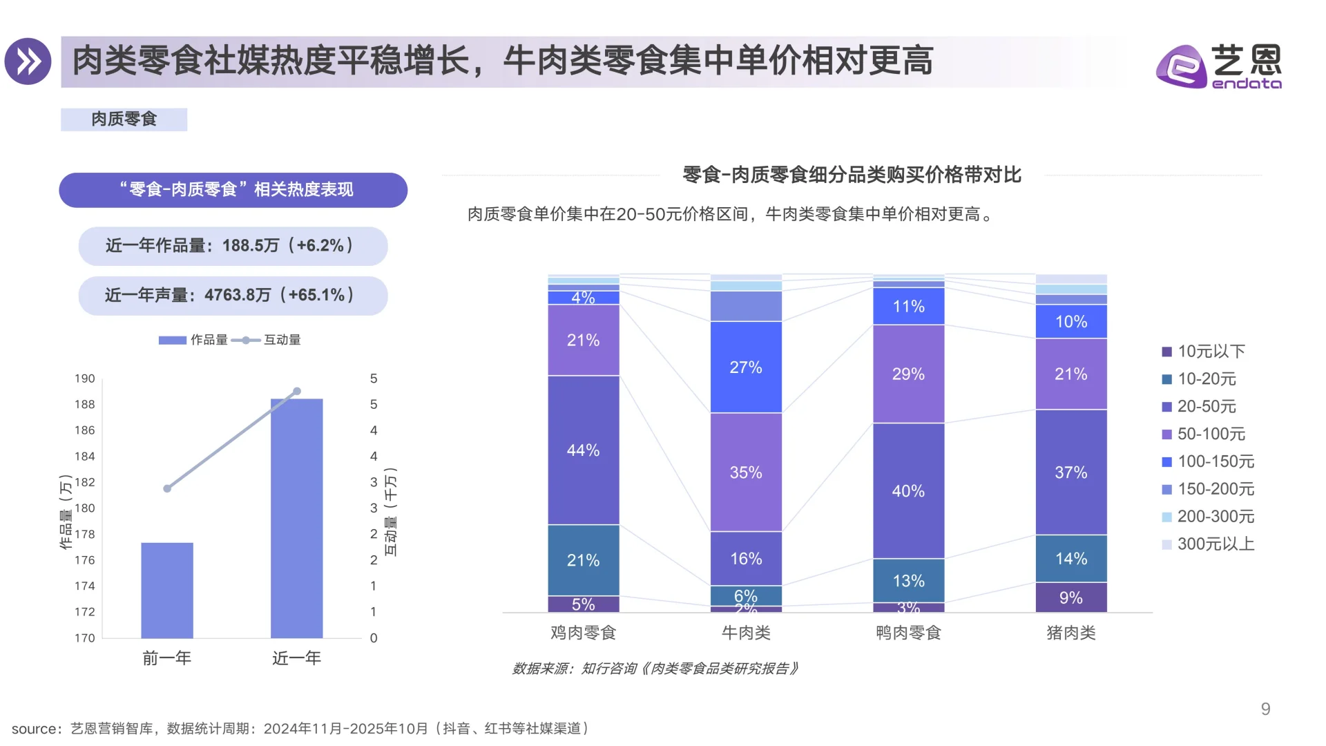 零食行业消费趋势洞察