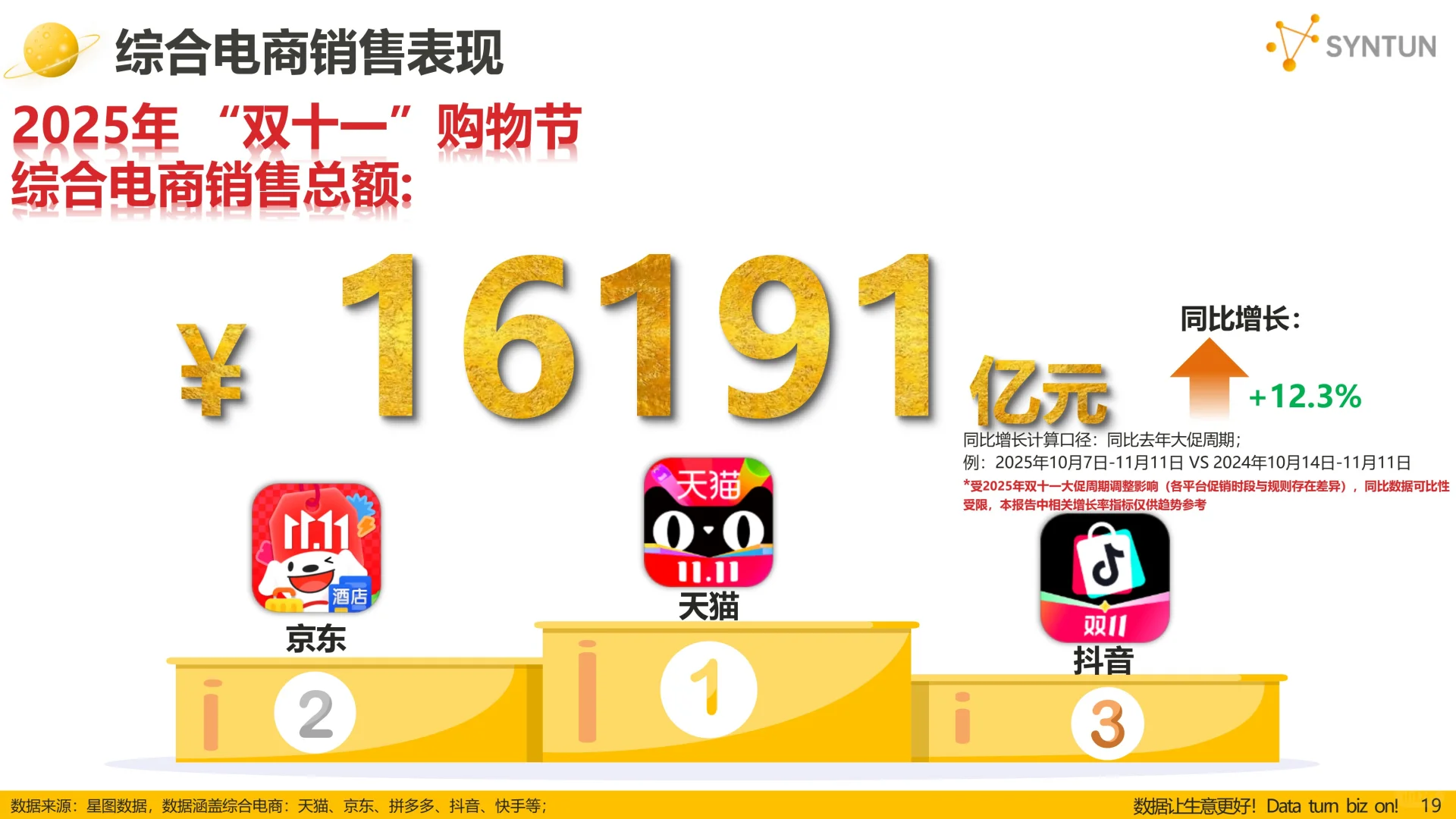 2025年双11全网销售数据解读报告