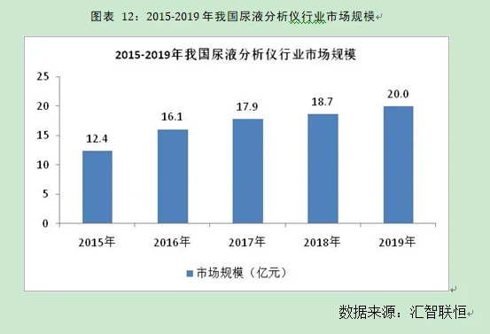 尿液分析仪行业市场研究与发展前景预测报告