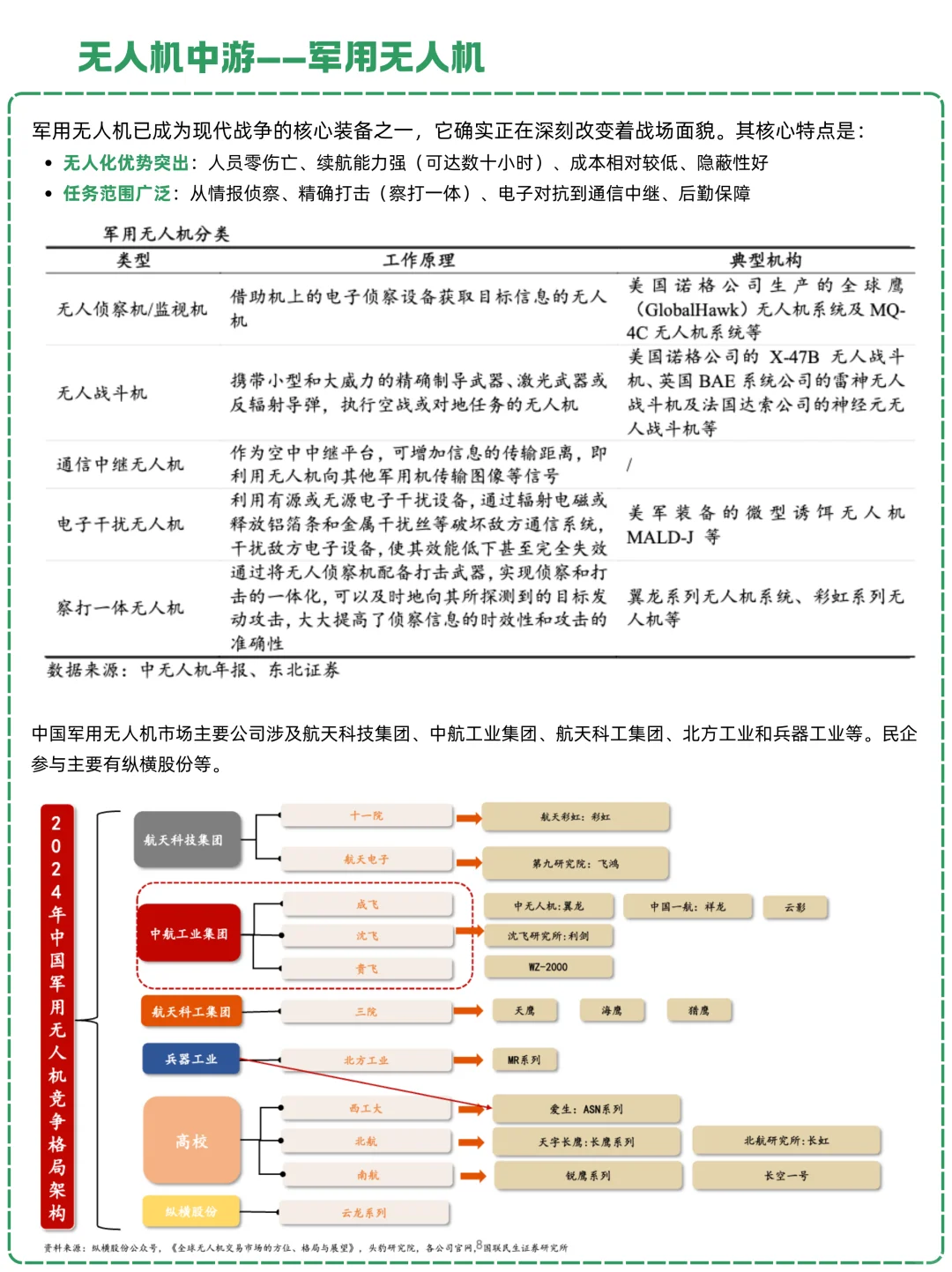一天吃透一条产业链：NO.27 无人机