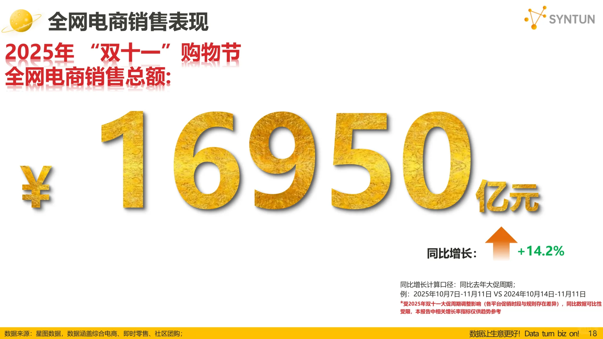 2025年双11全网销售数据解读报告