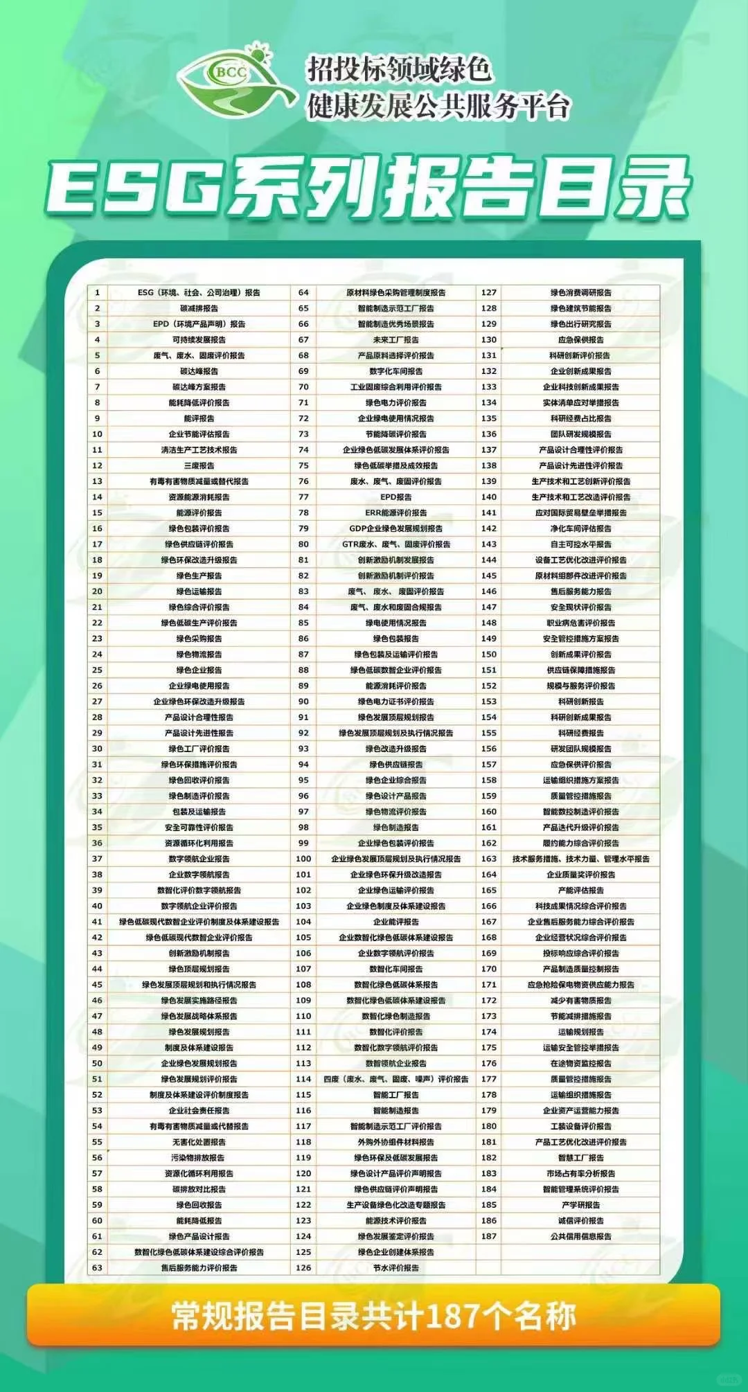 🧐为什么要做绿色报告❓