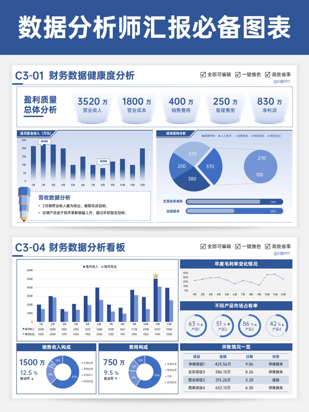 5种汇报必备图表样式，让你的分析一秒出圈