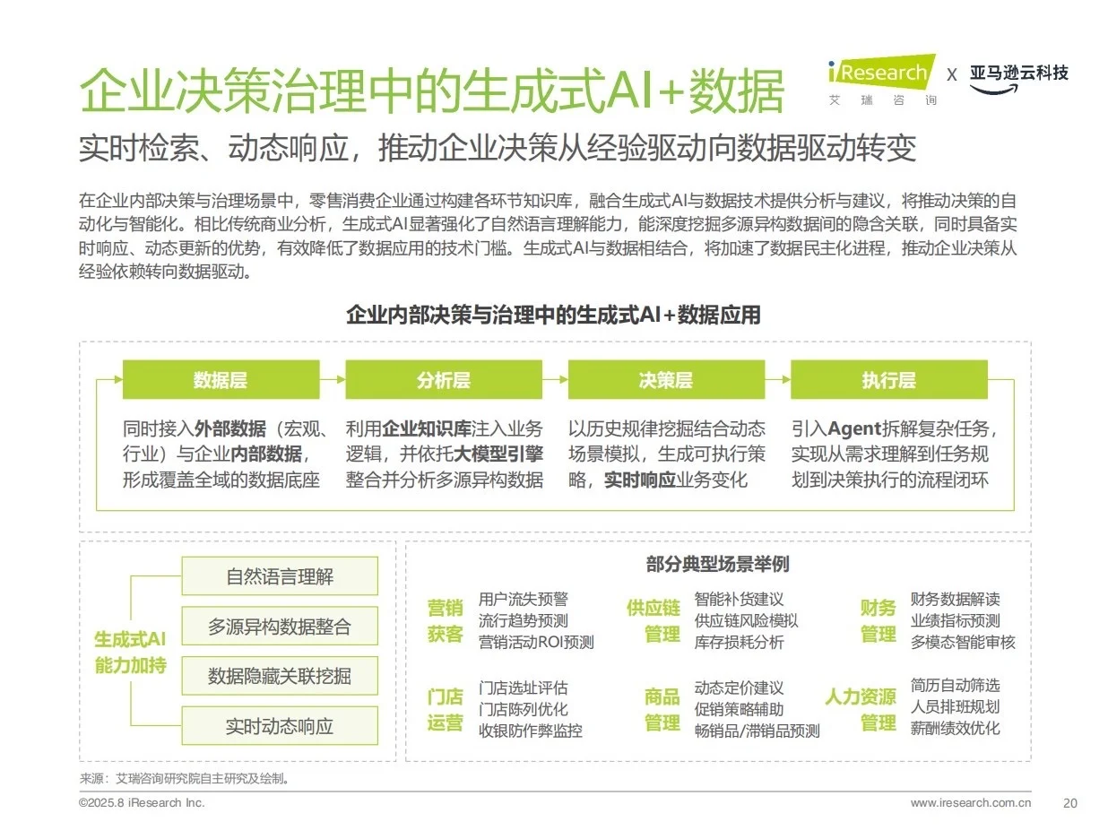 报告分享｜中国零售消费行业AI应用研究报告