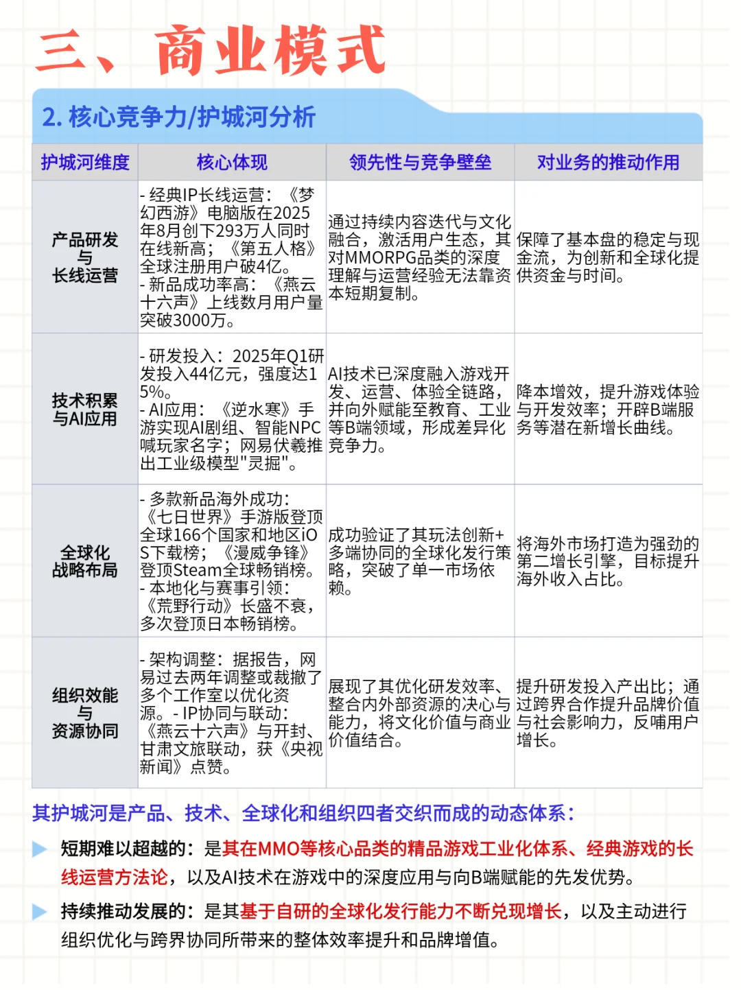 每日公司深度报告 | 第 9 期：网易