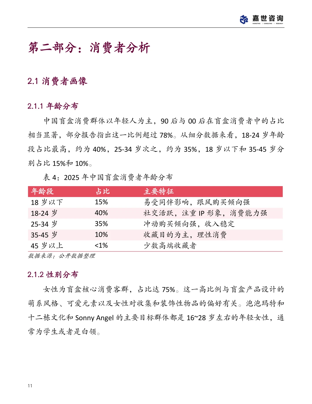 2025中国盲盒玩具市场现状报告 | 24页