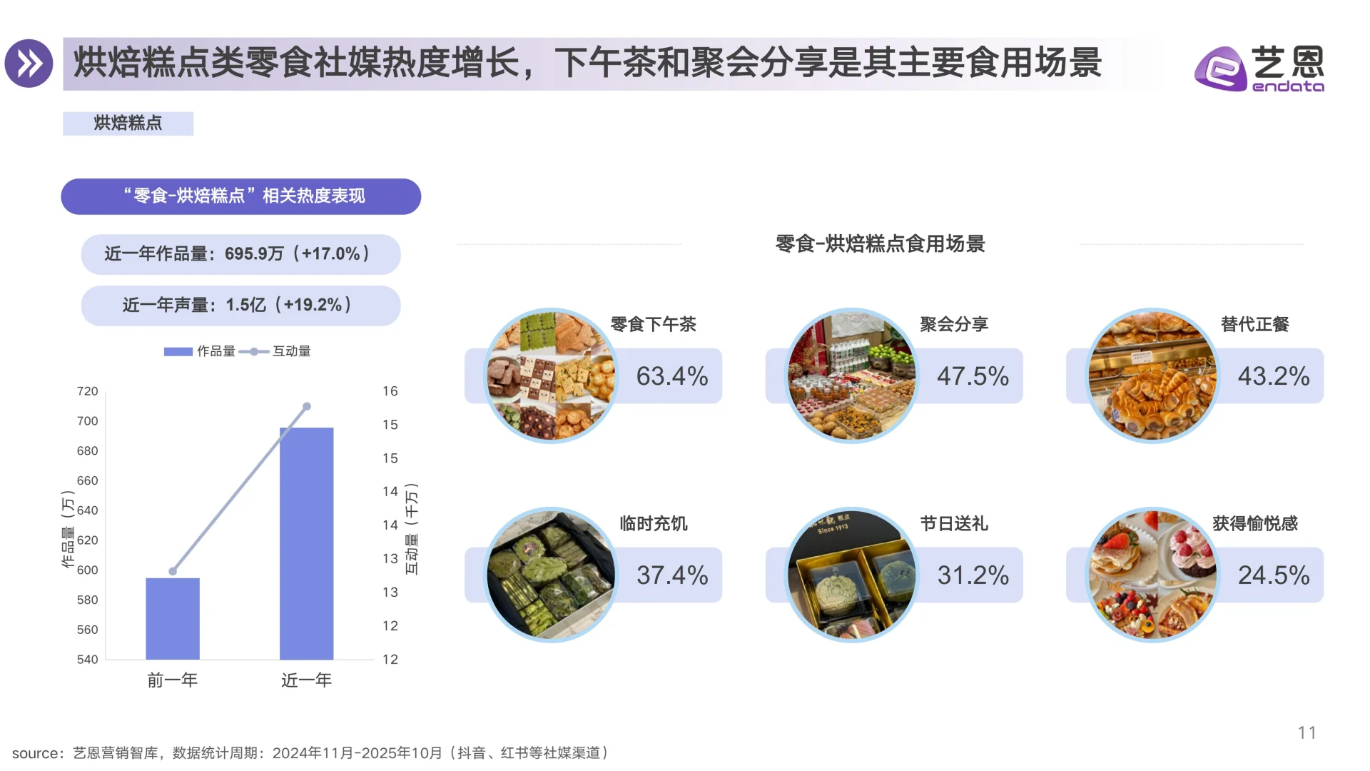 零食行业消费趋势洞察
