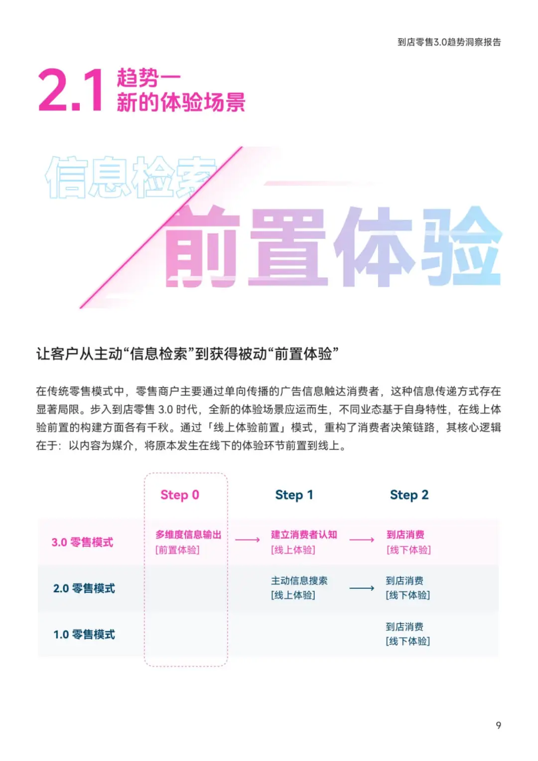 《2025到店零售3.0洞察报告》