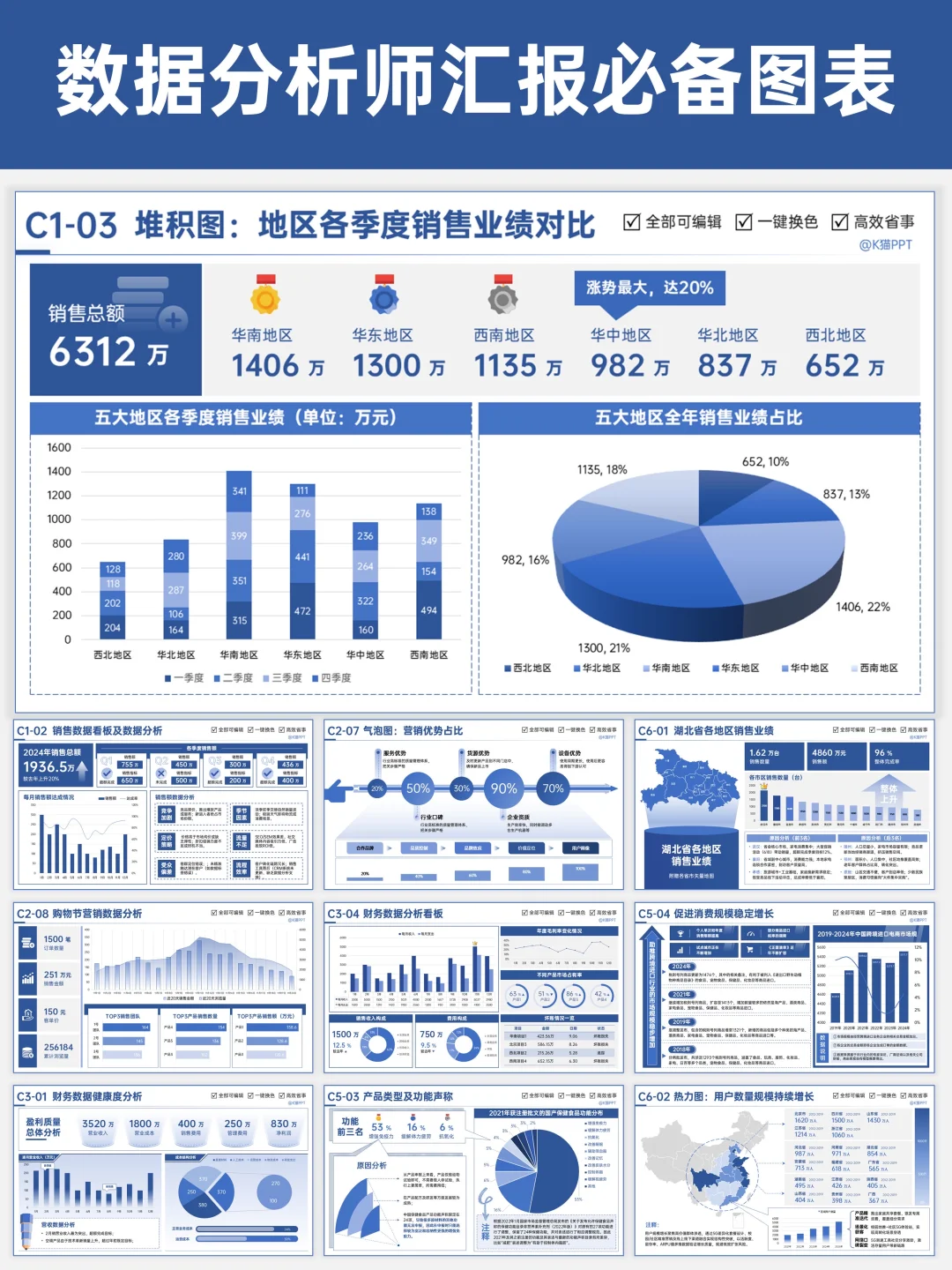 5种汇报必备图表样式，让你的分析一秒出圈