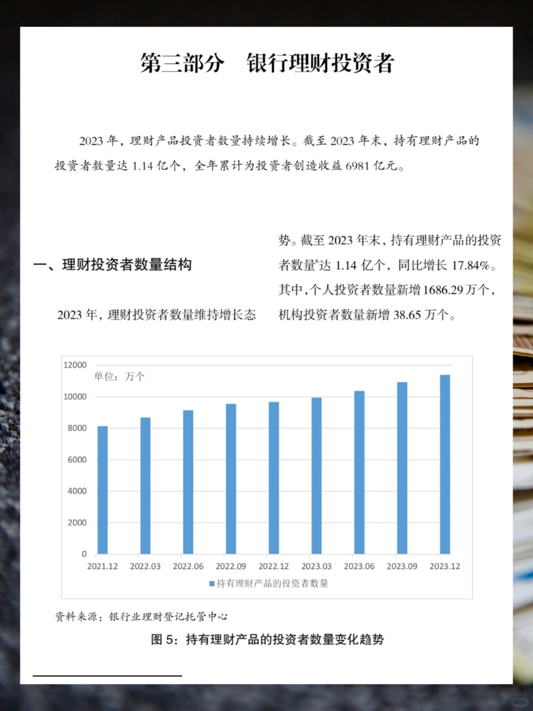 每日分享行业报告：银行理财市场23年度报告