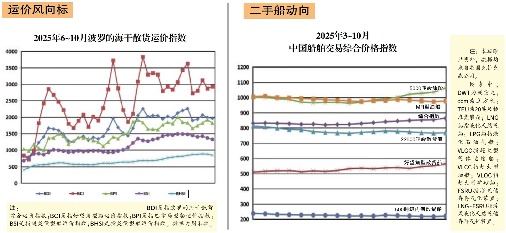 多图读懂全球船舶行业经济运行态势