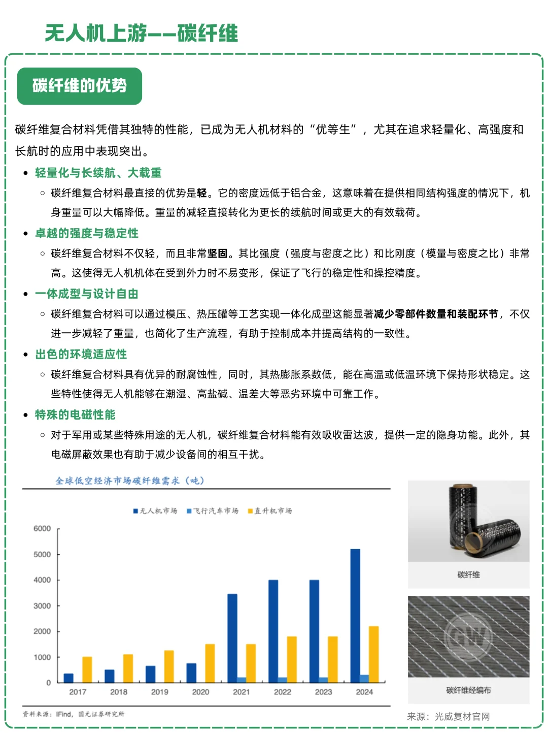 一天吃透一条产业链：NO.27 无人机
