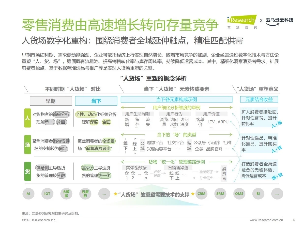 报告分享｜中国零售消费行业AI应用研究报告