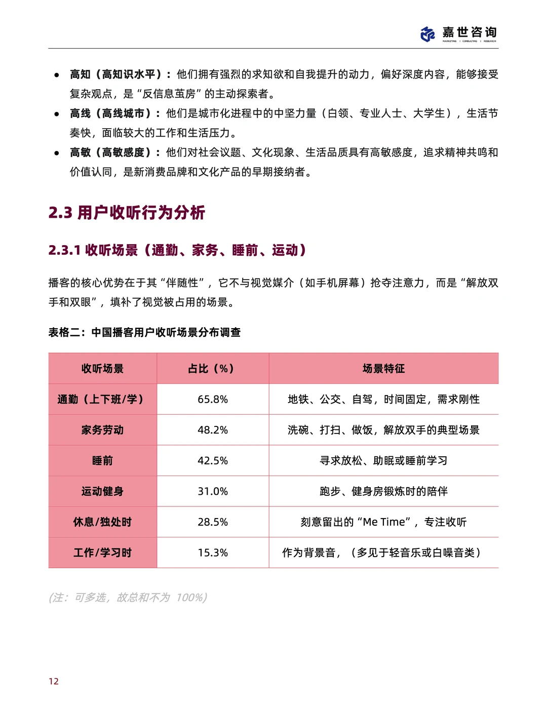 2025播客报告精华速递