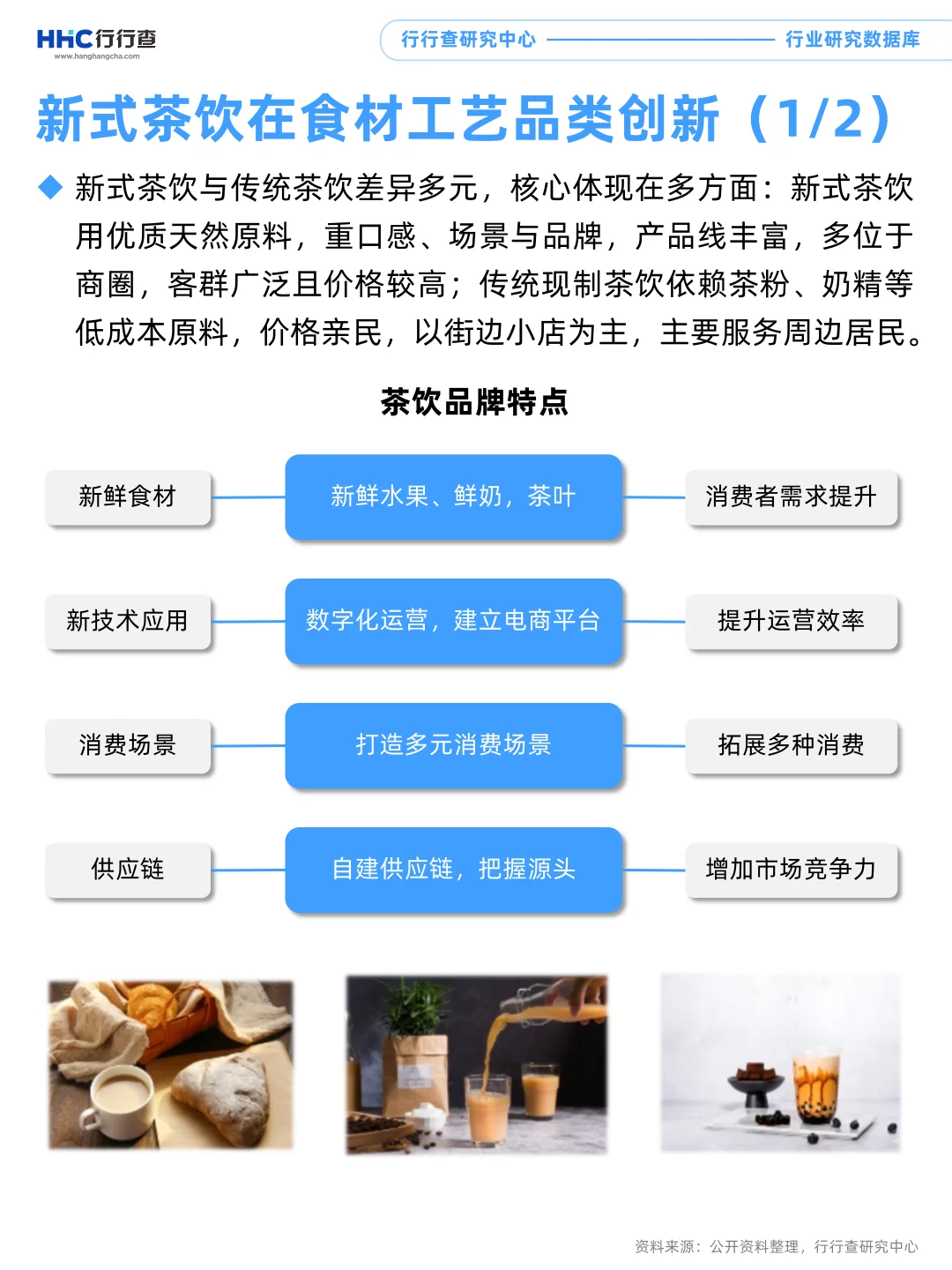 每天学习一个行业：新式茶饮