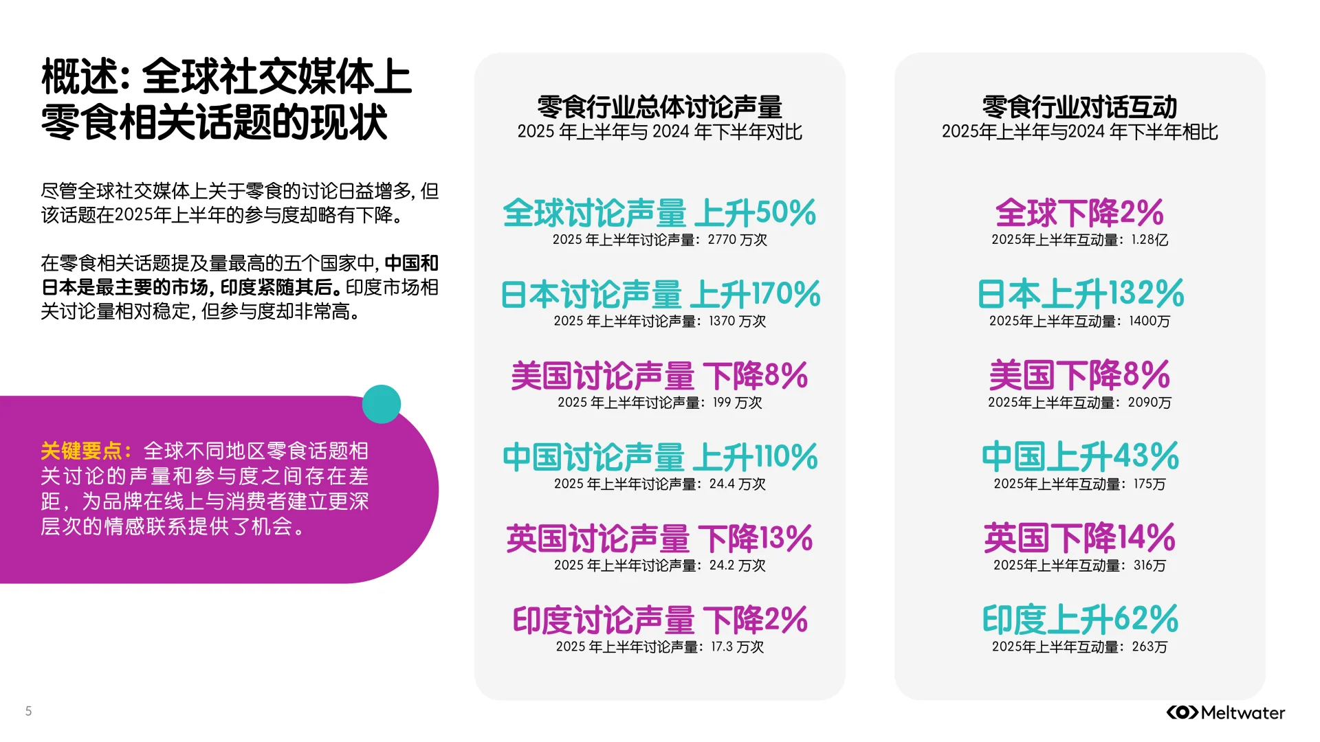 2025年零食行业消费者洞察报告 | 21页