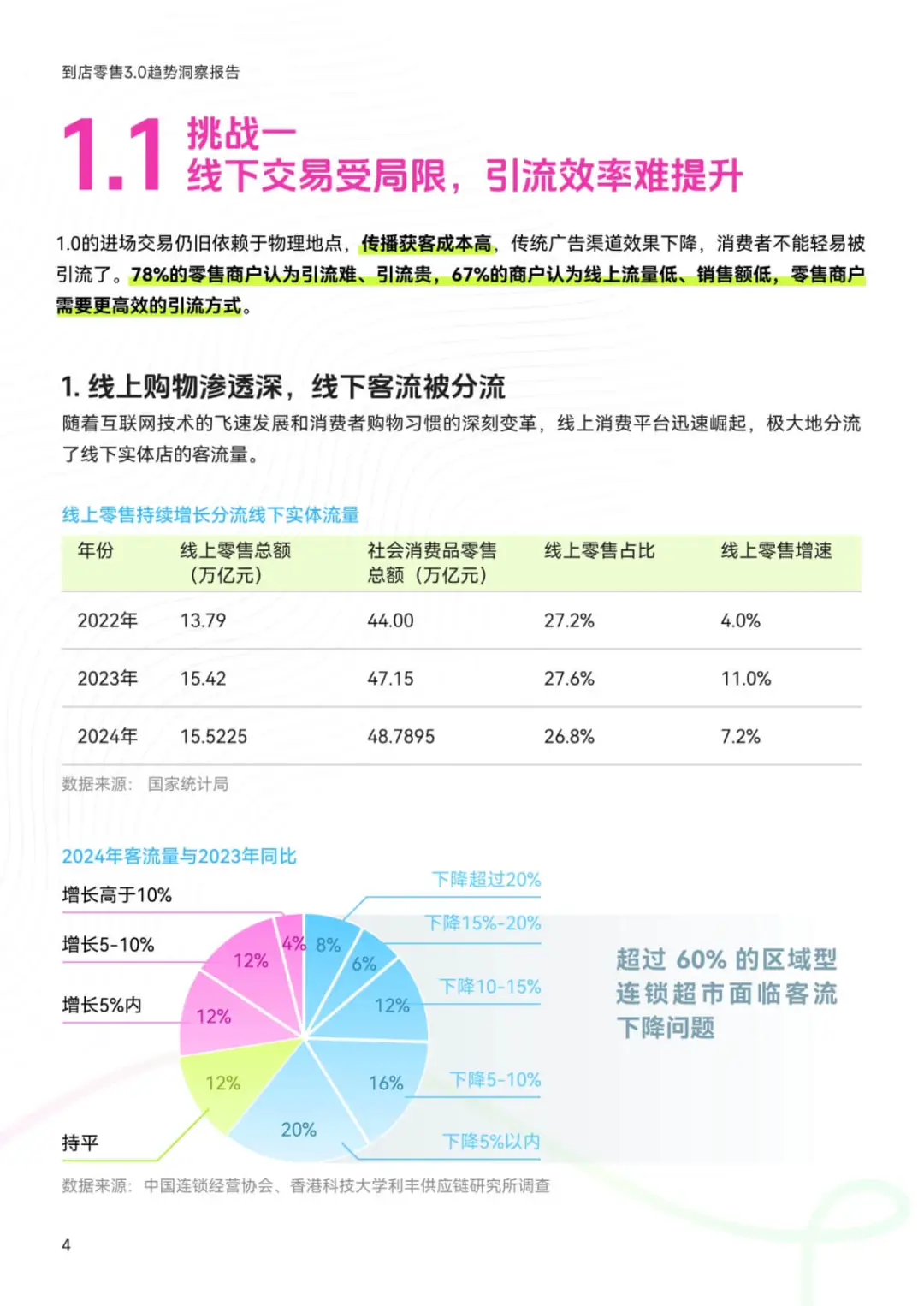 《2025到店零售3.0洞察报告》
