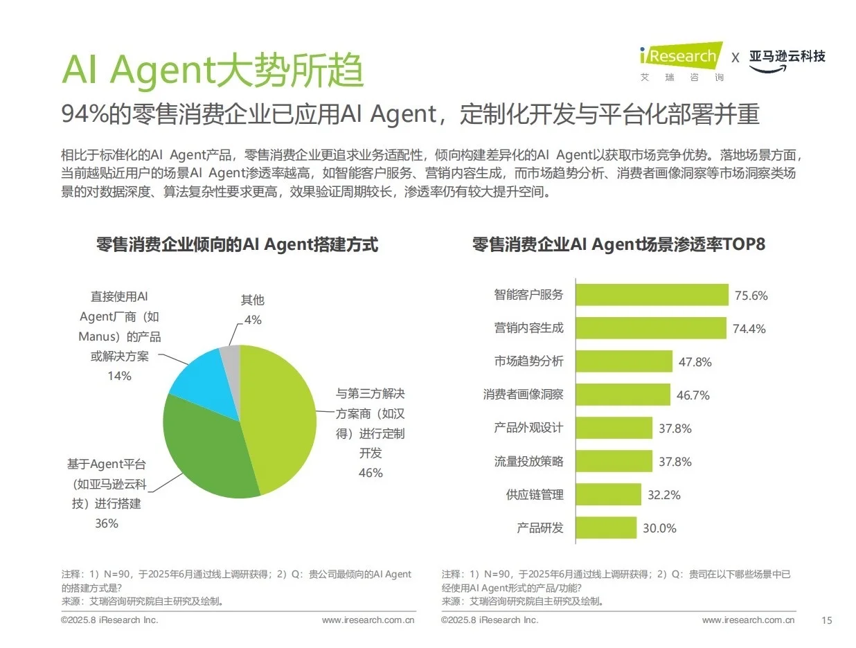 报告分享｜中国零售消费行业AI应用研究报告