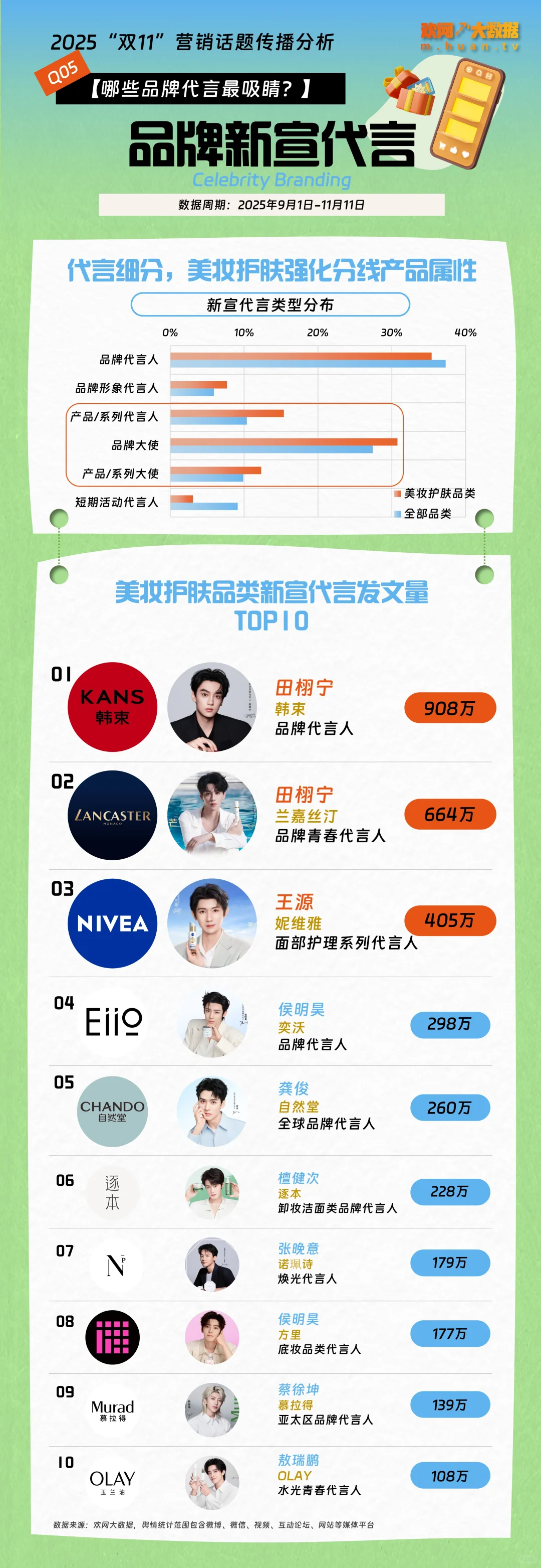 数据报告｜《2025双11营销话题传播分析》