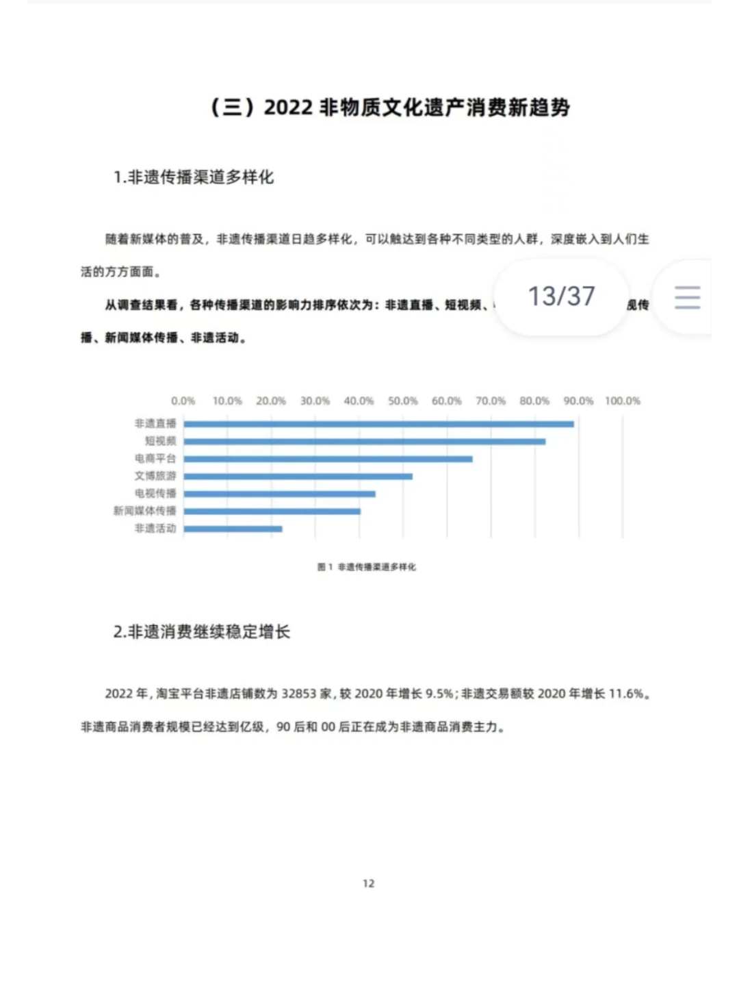非遗｜行业分析｜趋势洞察｜市场洞察