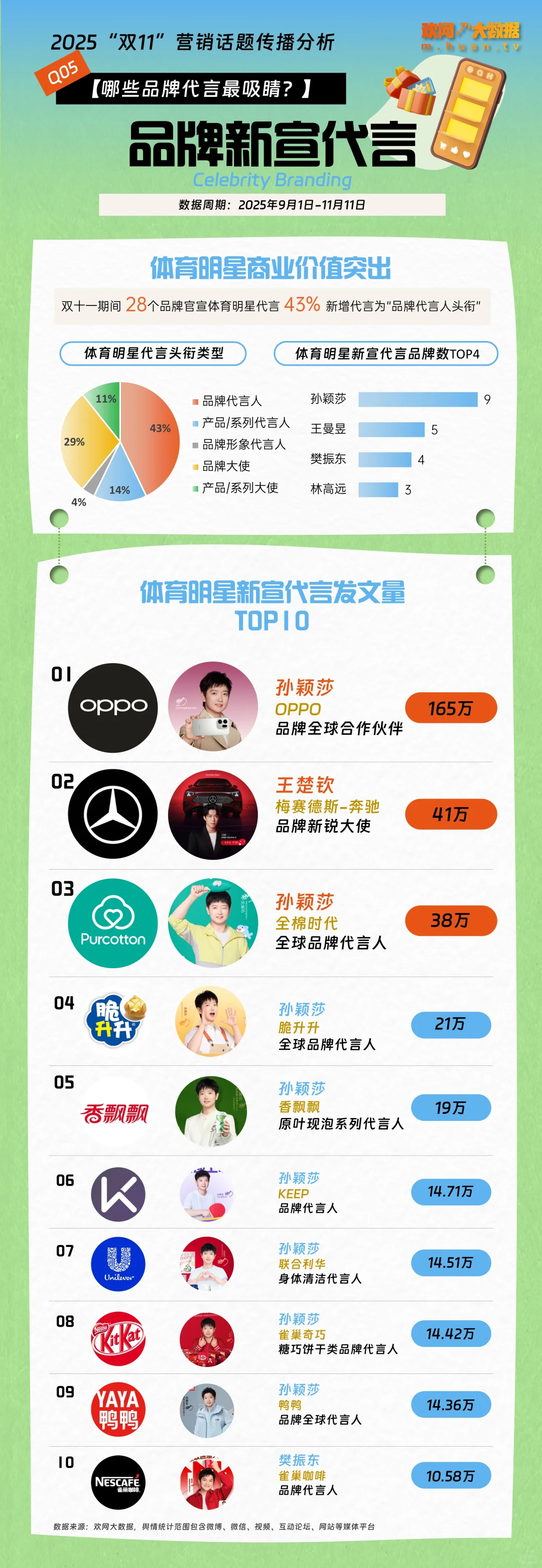 数据报告｜《2025双11营销话题传播分析》