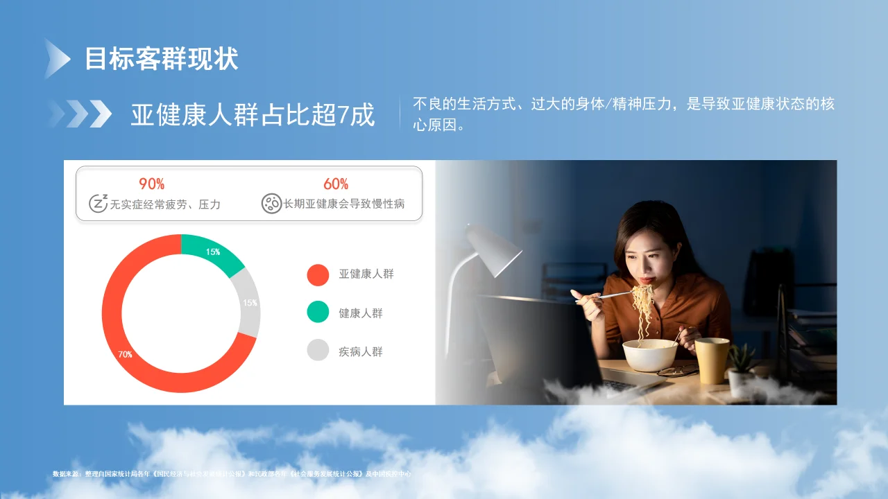 大健康行业目前的市场优势分析