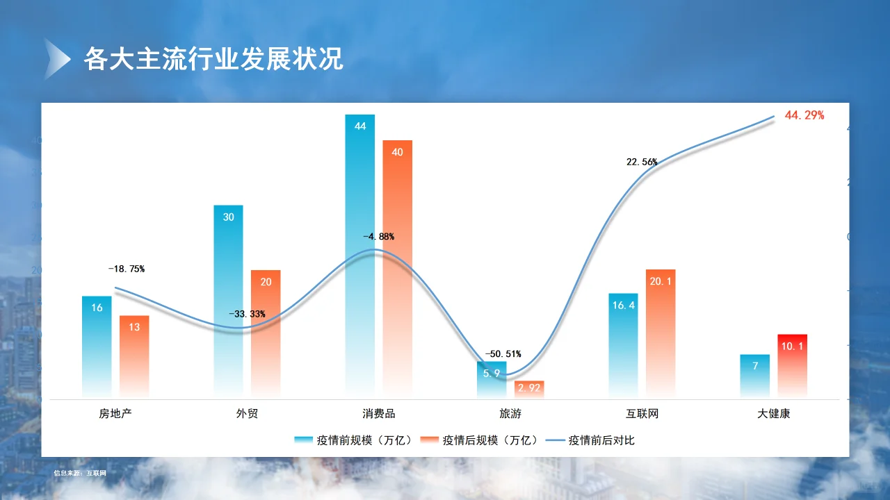 大健康行业目前的市场优势分析