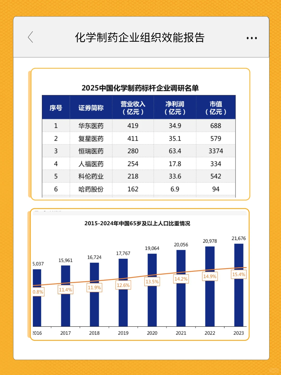 HR资源分享 | 化学制药企业组织效能报告