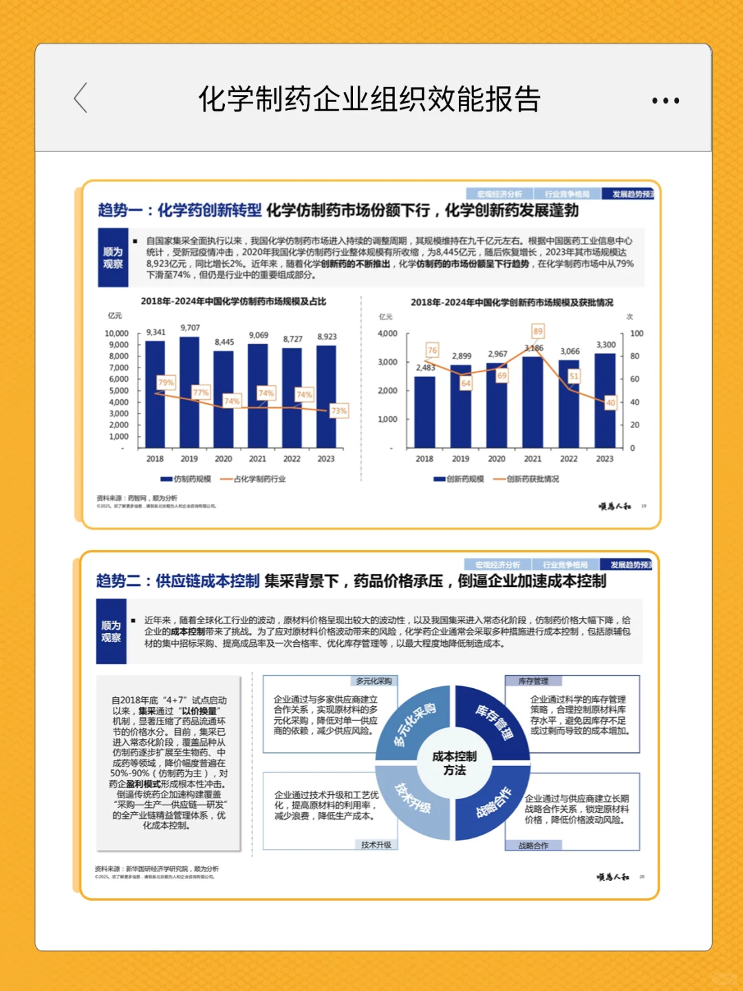 HR资源分享 | 化学制药企业组织效能报告