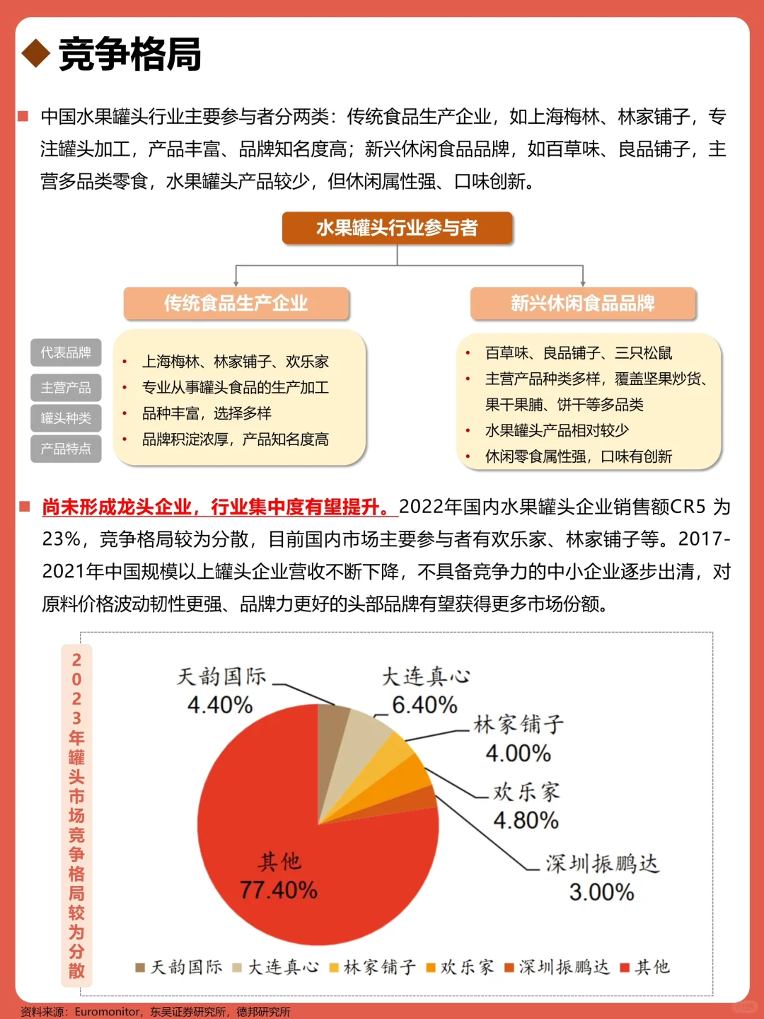一天吃透一个行业：水果罐头🥫