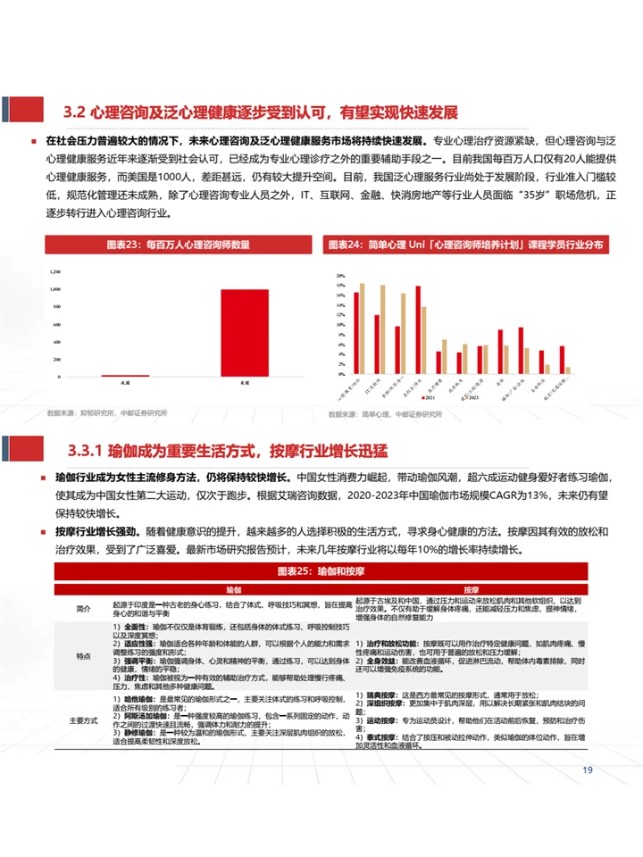 《心理健康服务行业深度报告》