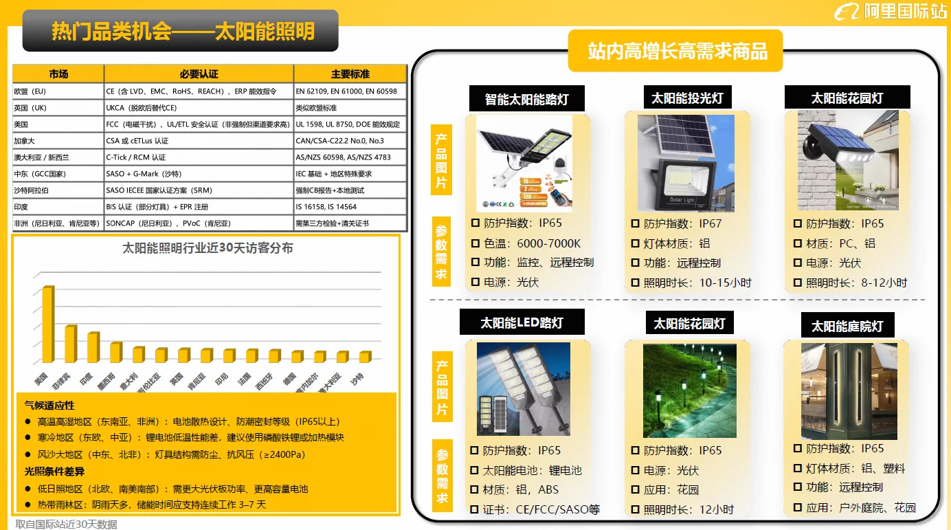 外贸出口灯具行业报告2025年11月