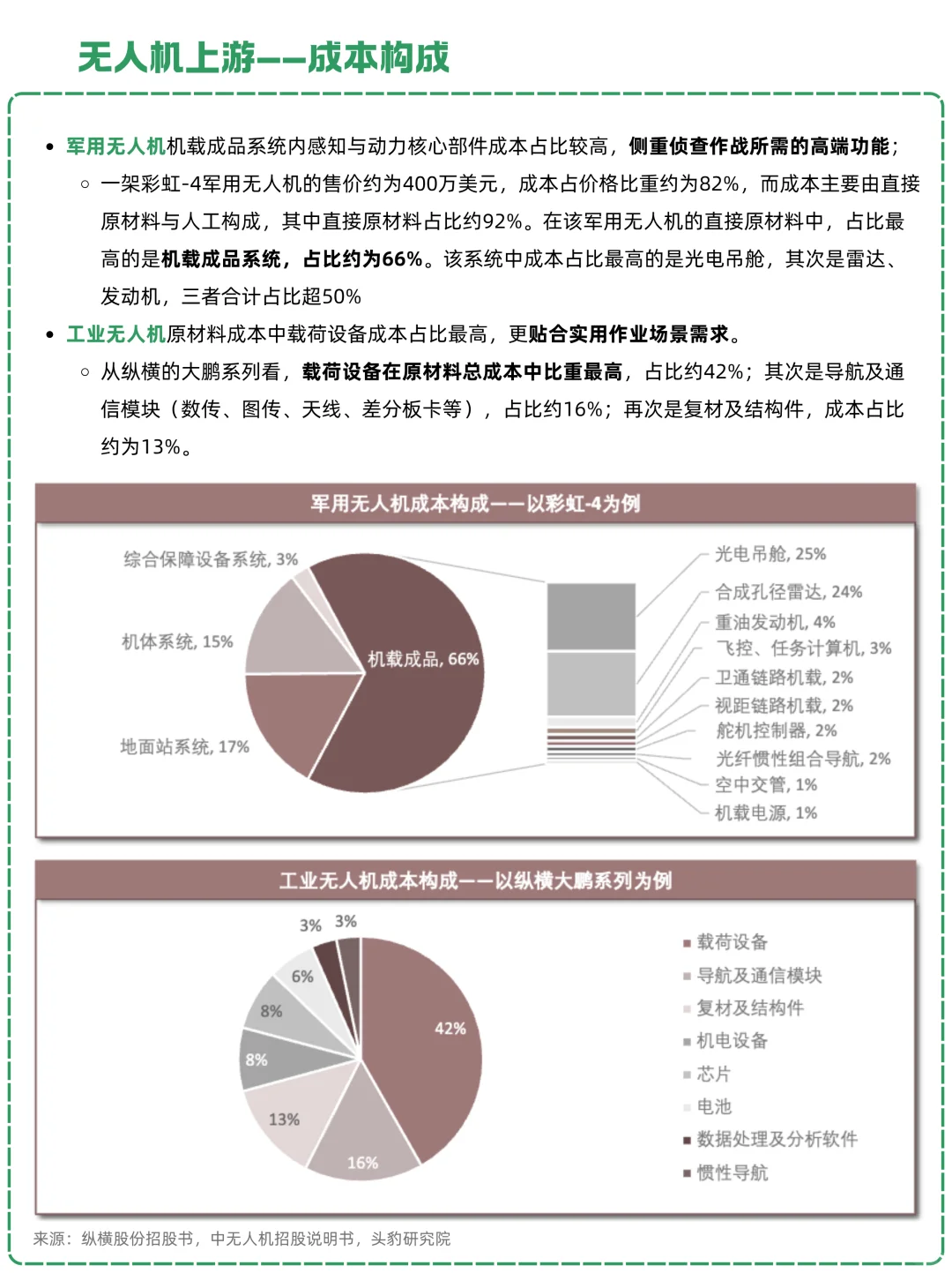 一天吃透一条产业链：NO.27 无人机