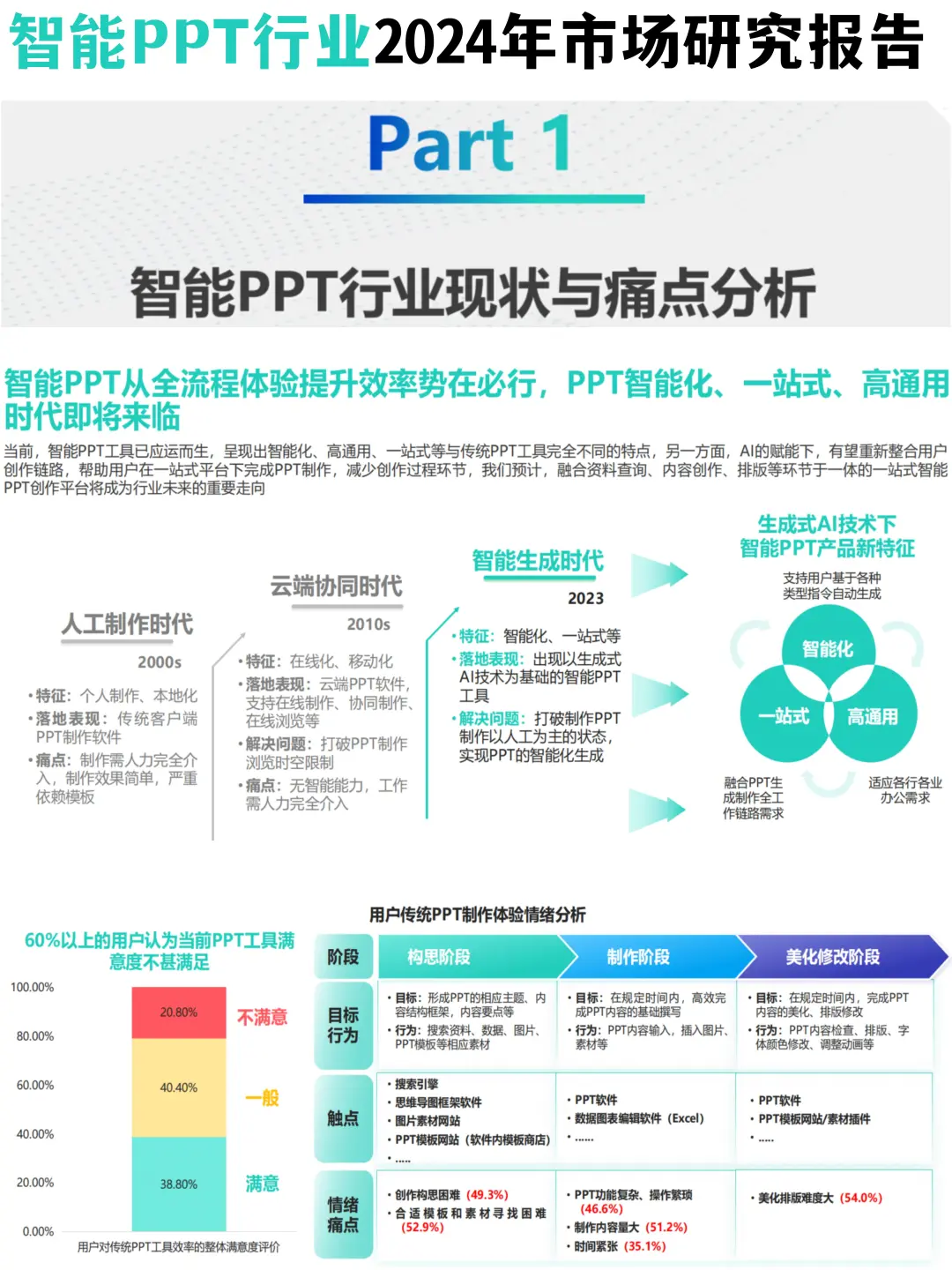智能PPT行业2024年市场研究报告