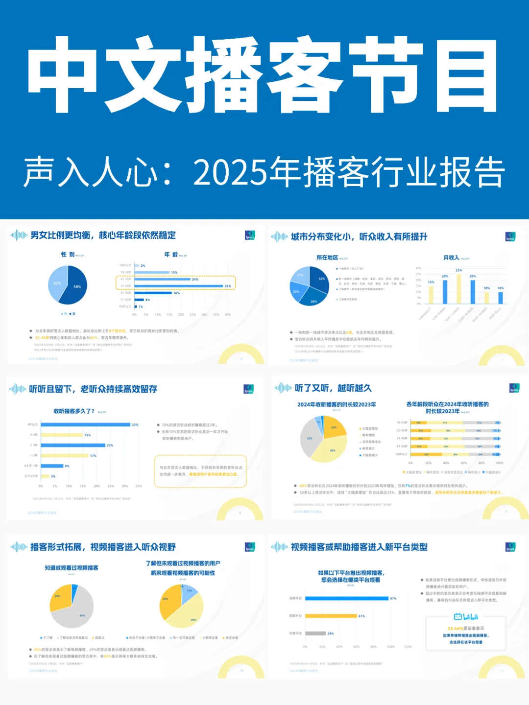 声入人心：2025年播客行业报告